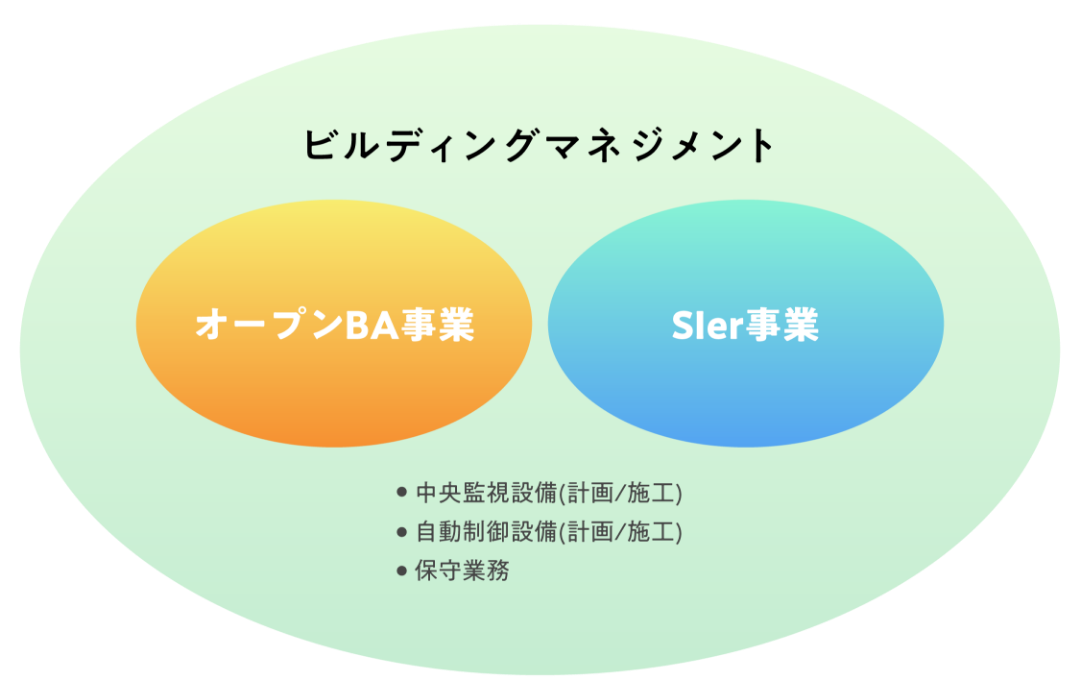 ビルディングマネジメント