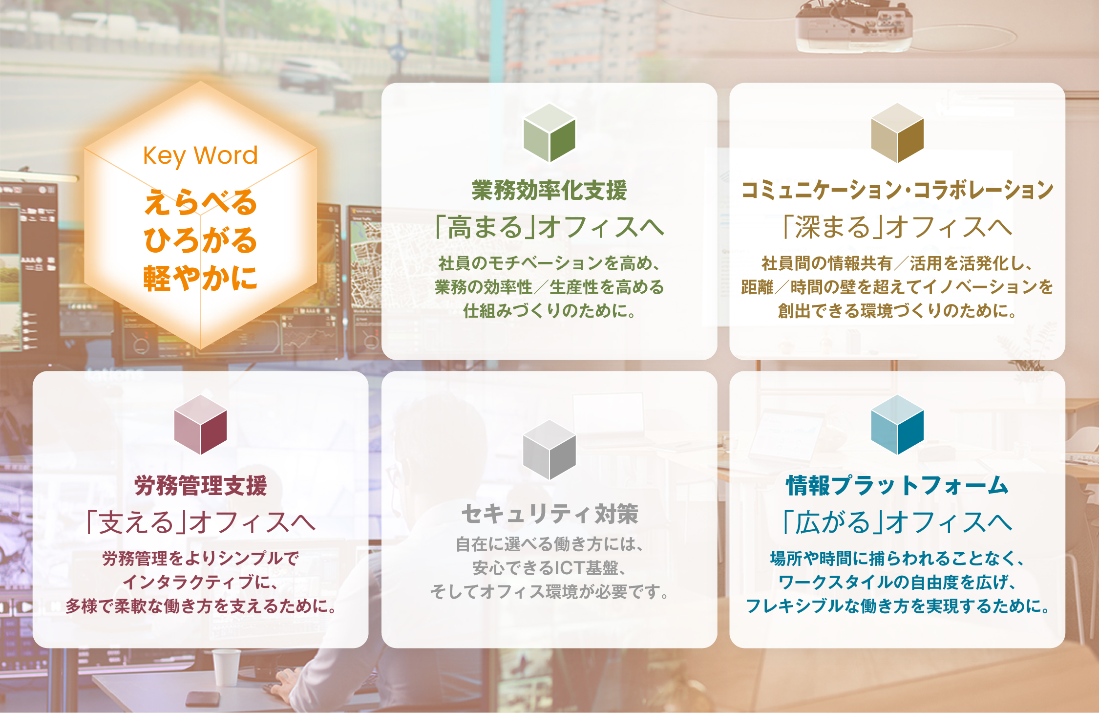 key word えらべるひろがる軽やかに 業務効率化支援、コミュニケーション・コラボレーション、労務管理支援、情報プラットフォーム、セキュリティ対策