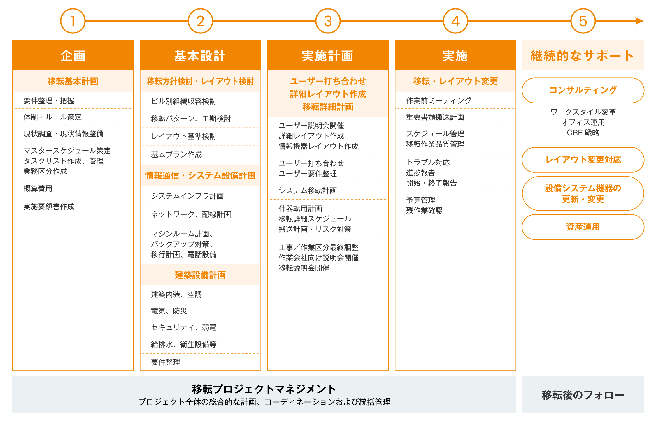 三機工業のファシリティマネジメント