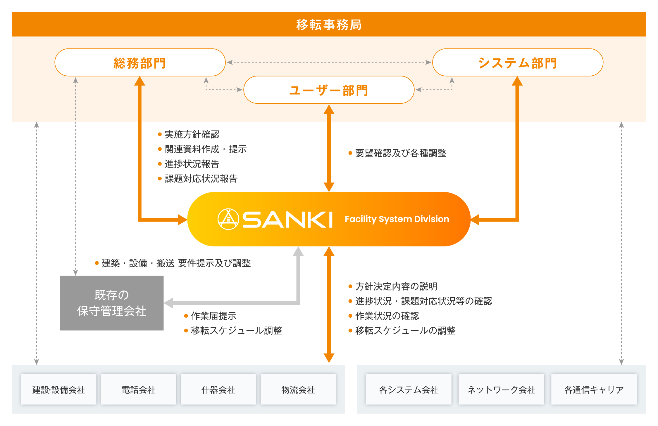 プロジェクト実施方針
