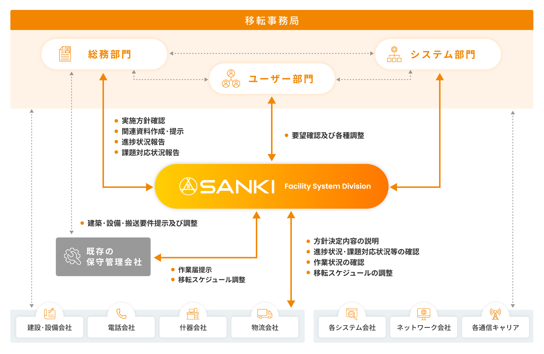 プロジェクト実施方針