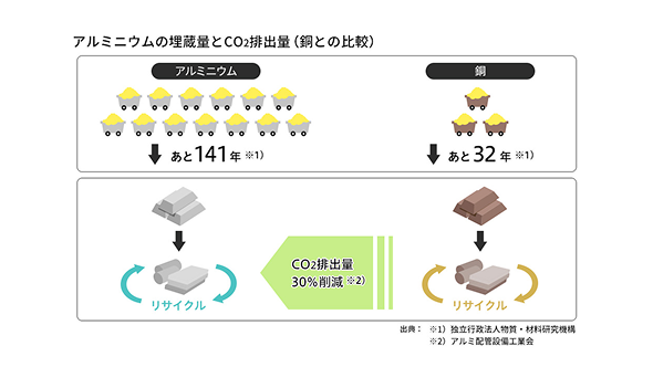 アルミニウム冷媒配管工法 アルミンジャー®工法