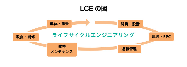 LCEの図